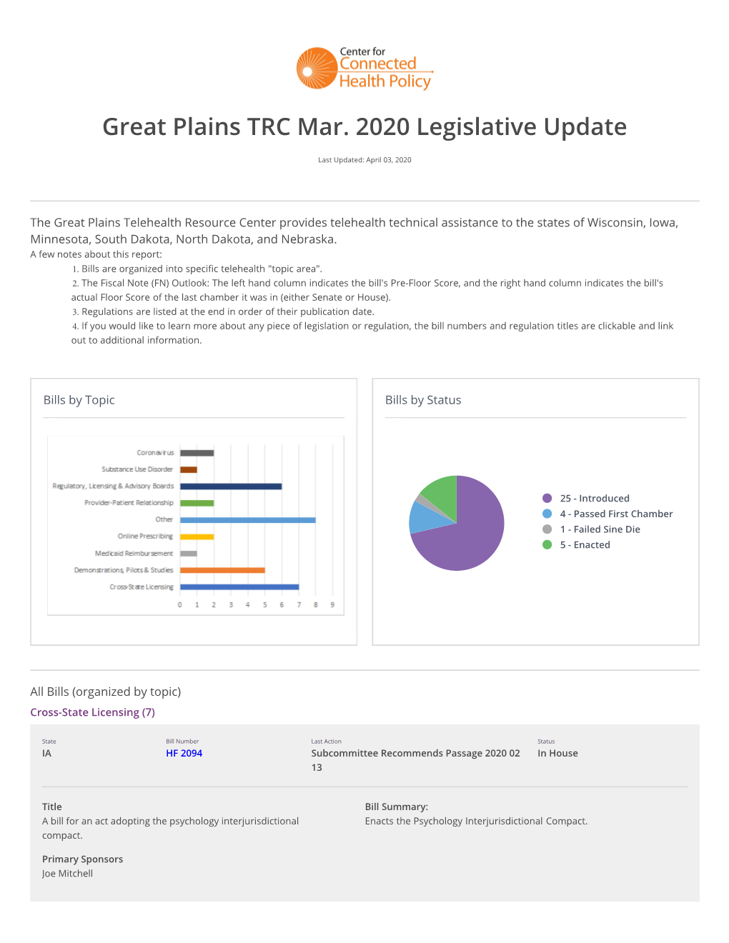 Great Plains TRC Mar. 2020 Legislative Update