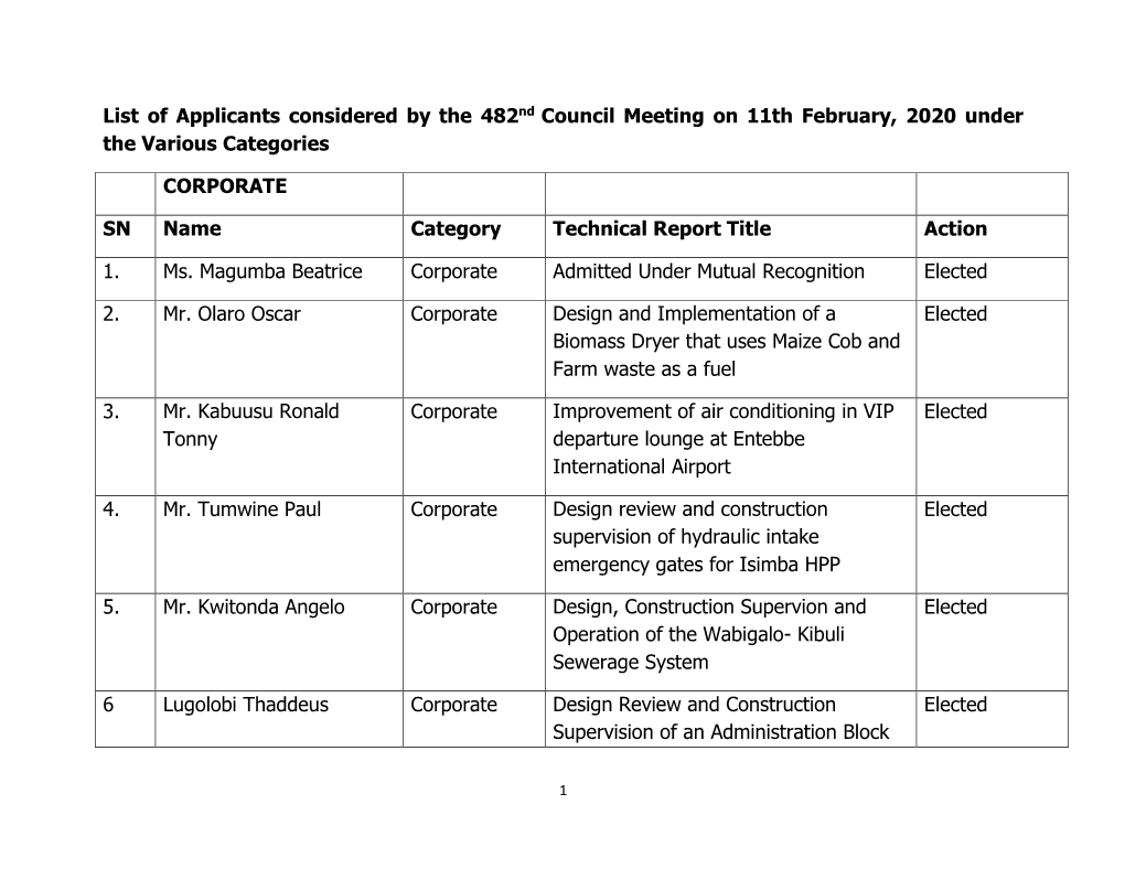 List of Applicants Considered by the 482Nd Council Meeting on 11Th February, 2020 Under the Various Categories