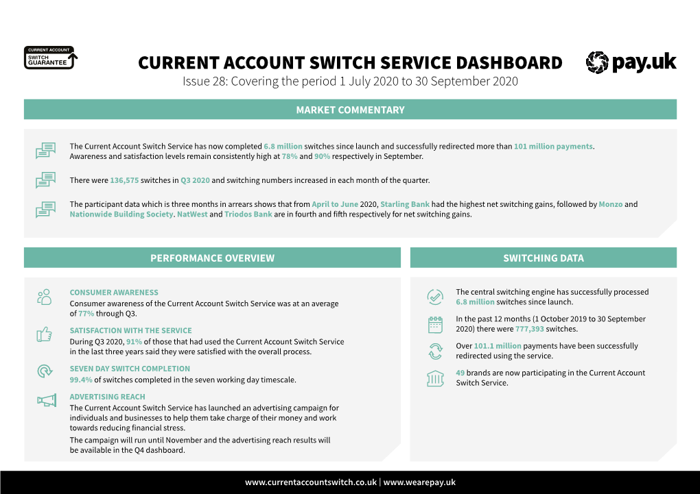 Switching Dashboard Issue 28