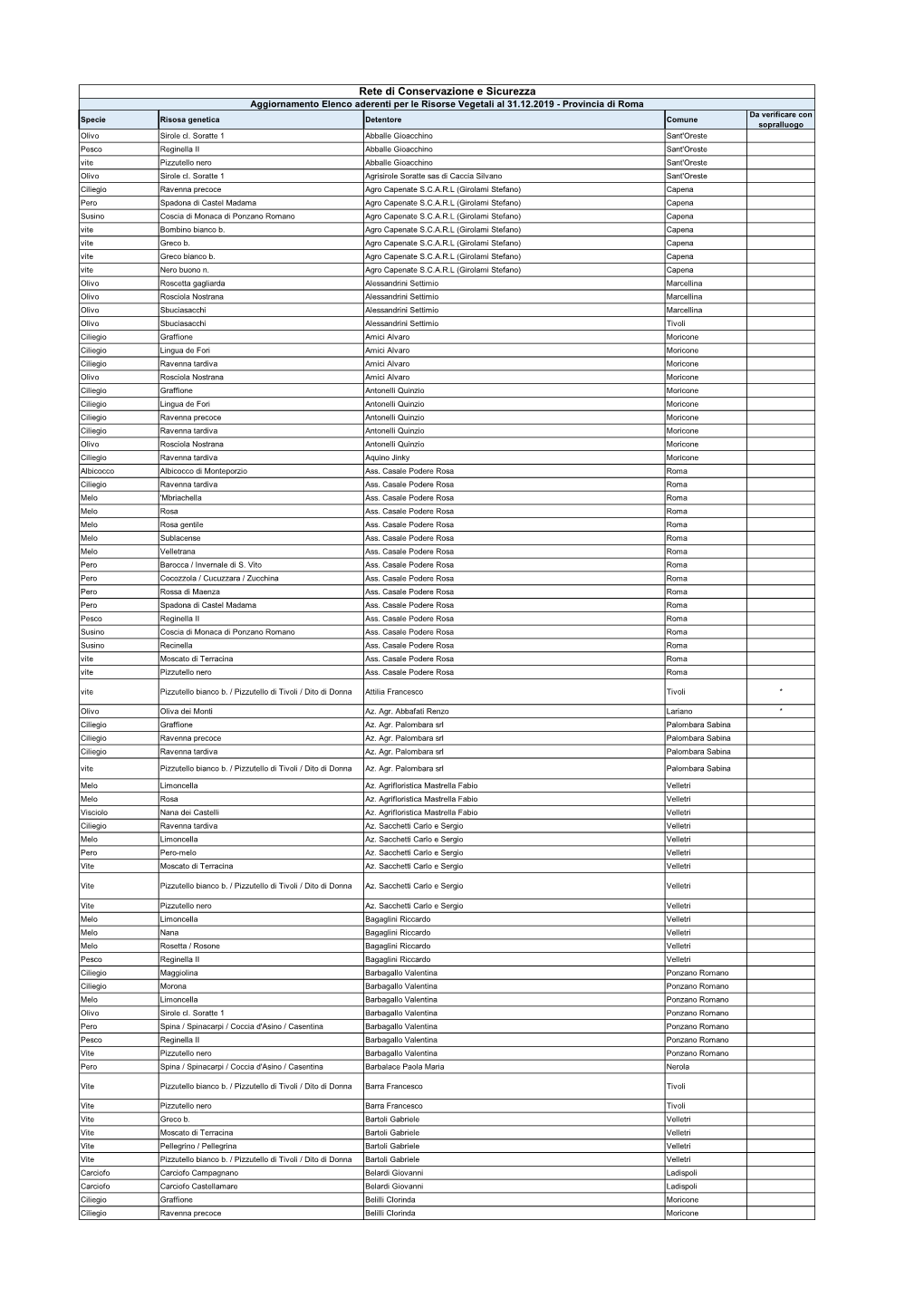 Rete Di Conservazione E Sicurezza