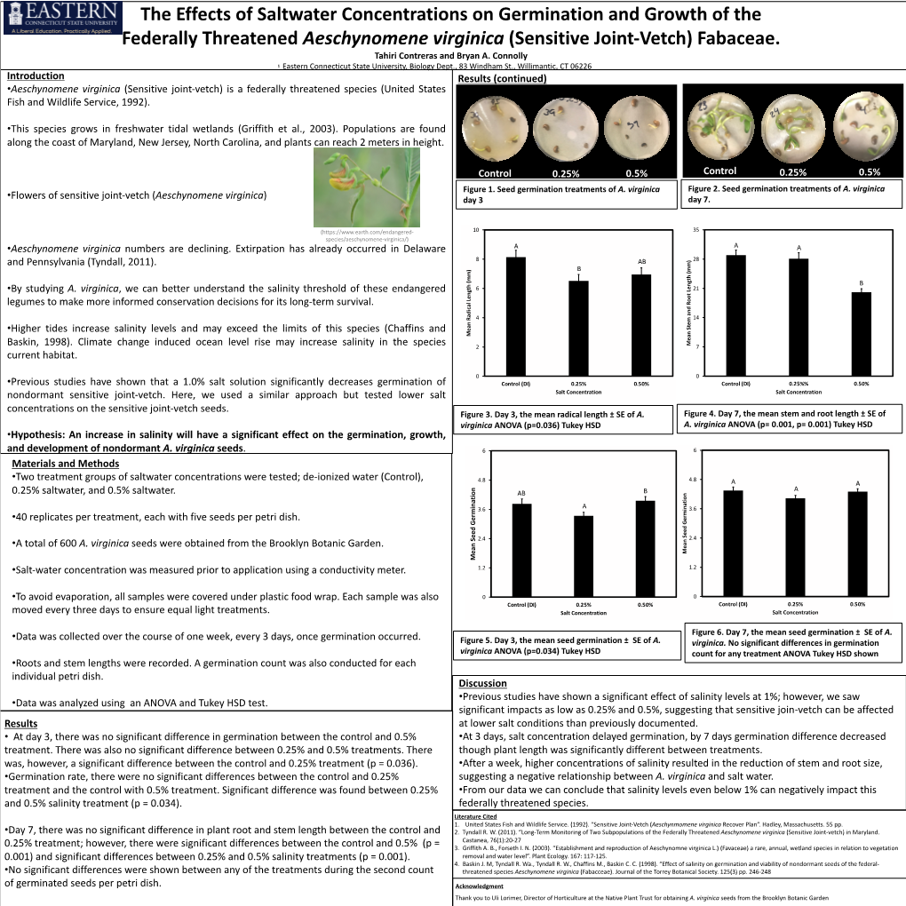 The Effects of Saltwater Concentrations on Germination and Growth of the Federally Threatened Aeschynomene Virginica (Sensitive Joint-Vetch) Fabaceae