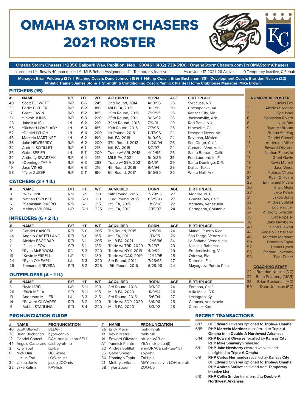 Omaha Storm Chasers 2021 Roster