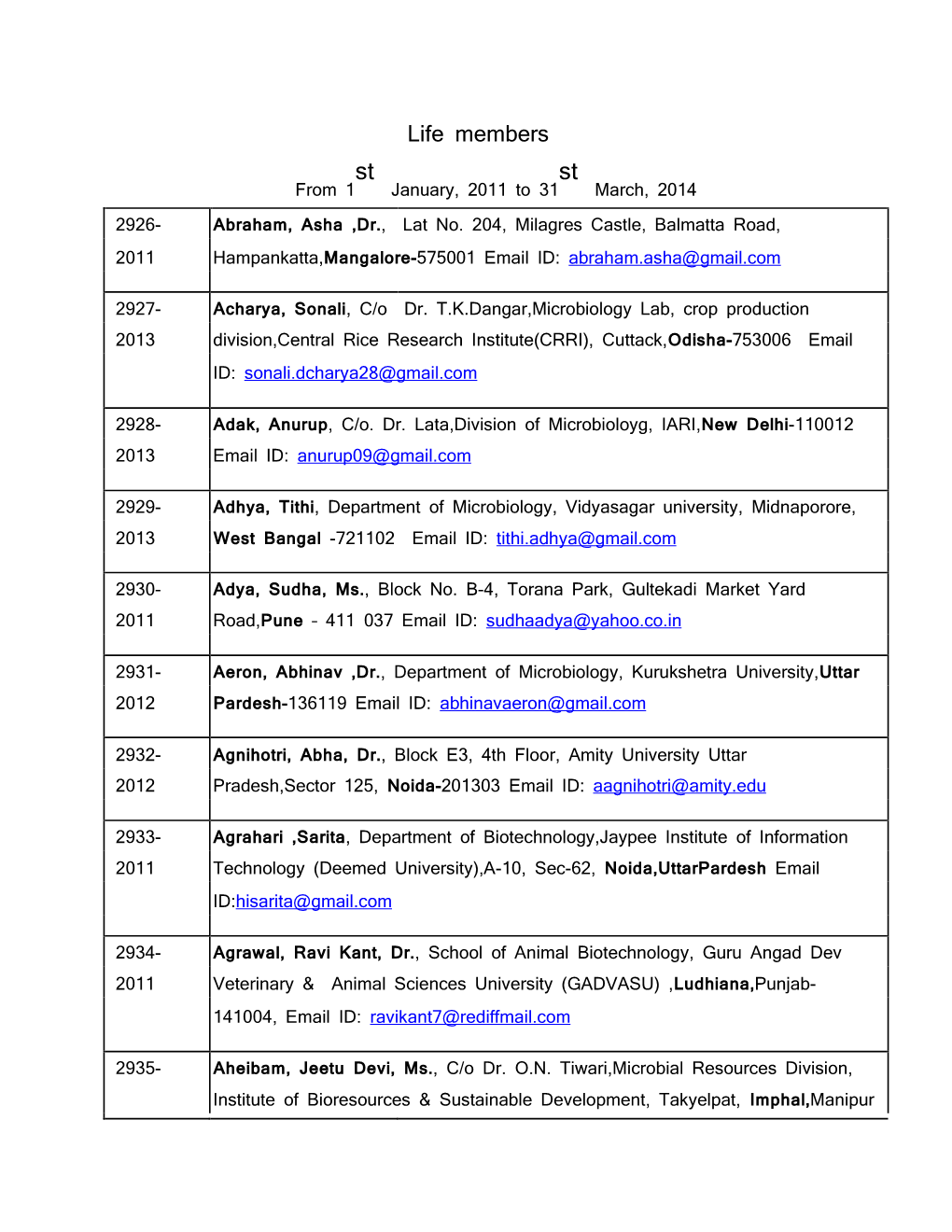 Life Members St St from 1 January, 2011 to 31 March, 2014 2926- Abraham, Asha ,Dr., Lat No