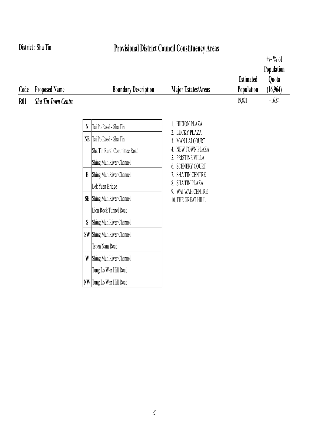 Boundary Description (Eng) Sha Tin(After DO Comment) Cleared By