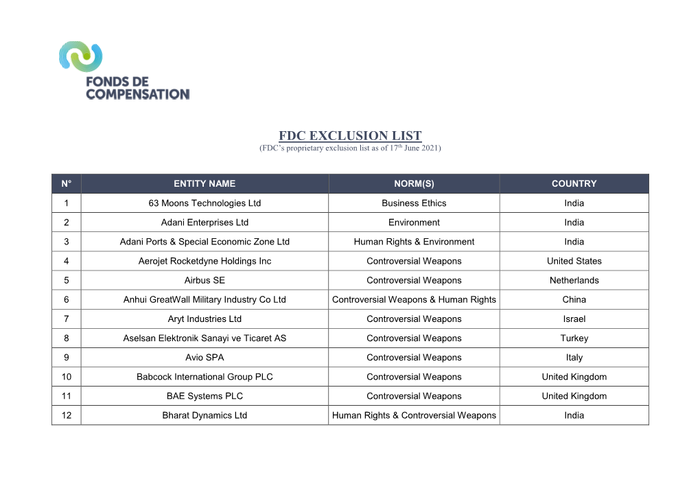 FDC EXCLUSION LIST (FDC’S Proprietary Exclusion List As of 17Th June 2021)