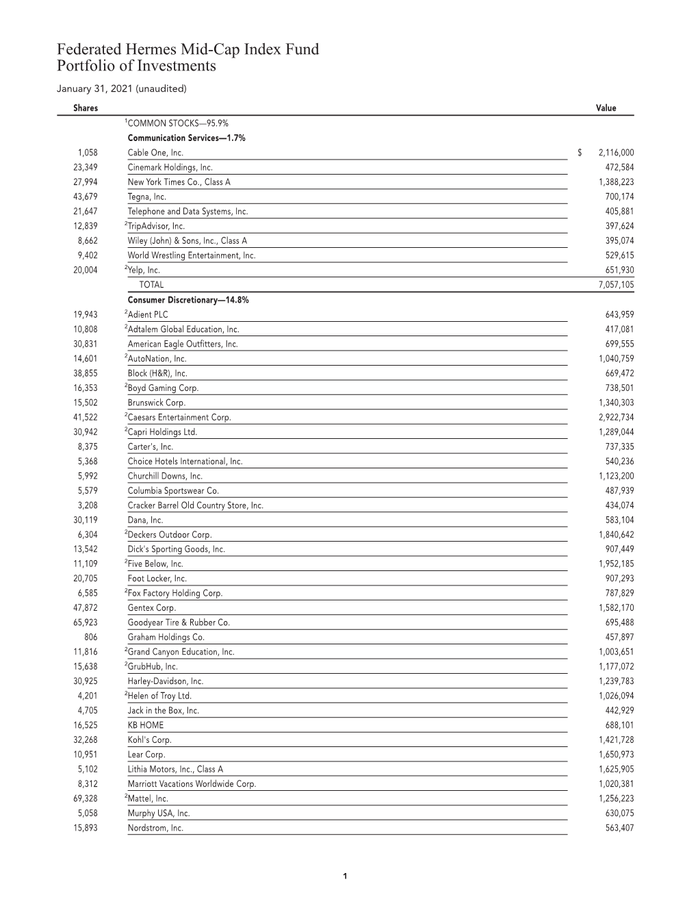 Federated Hermes Mid-Cap Index Fund Portfolio of Investments