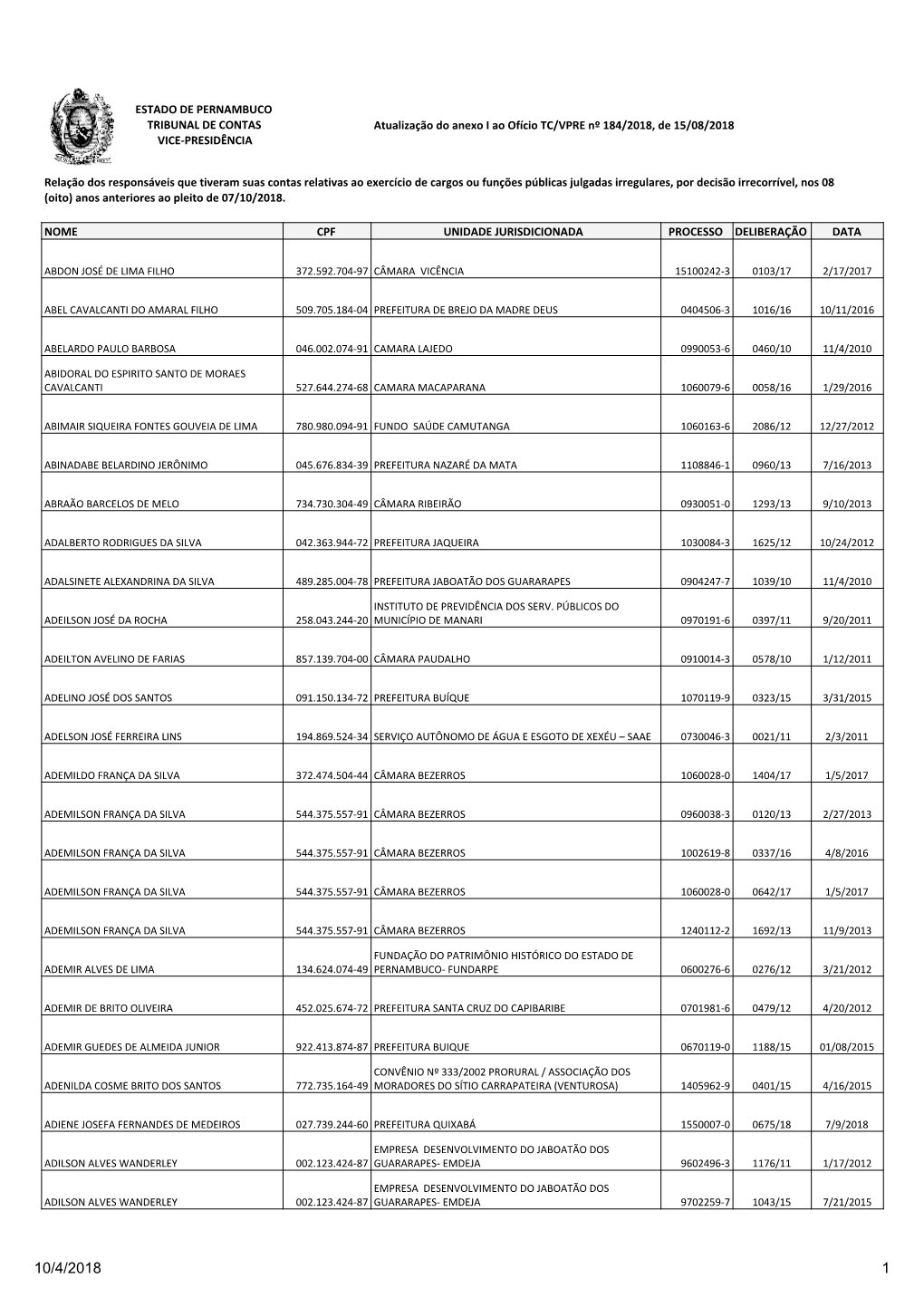 Lista De Contas Julgadas Irregulares