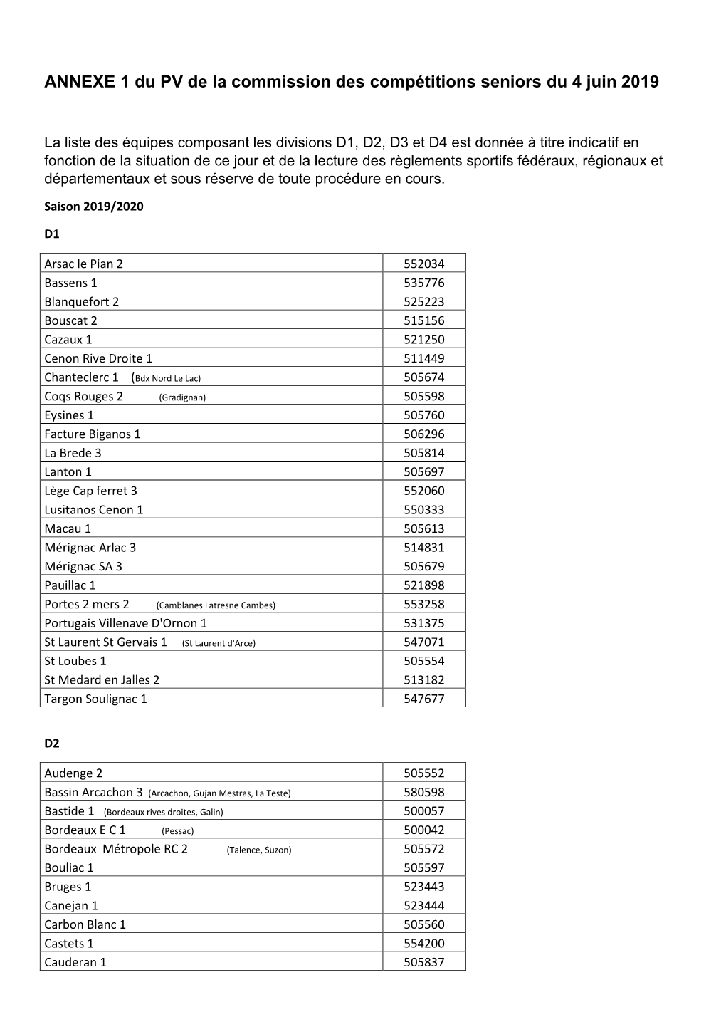 ANNEXE 1 Du PV De La Commission Des Compétitions Seniors Du 4 Juin 2019