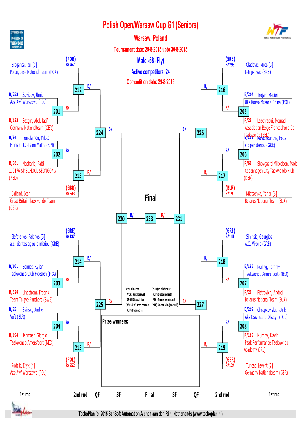 Polish Open/Warsaw Cup G1 (Seniors)