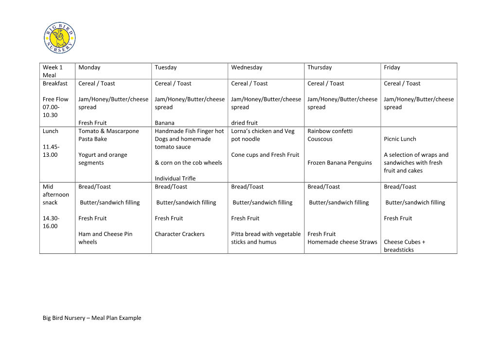 Big Bird Nursery – Meal Plan Example Week 1 Meal Monday Tuesday