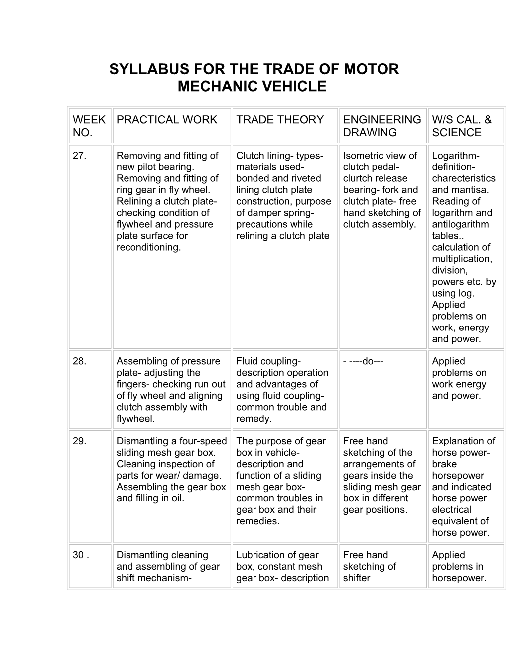 Syllabus For The Trade Of Motor Mechanic Vehicle