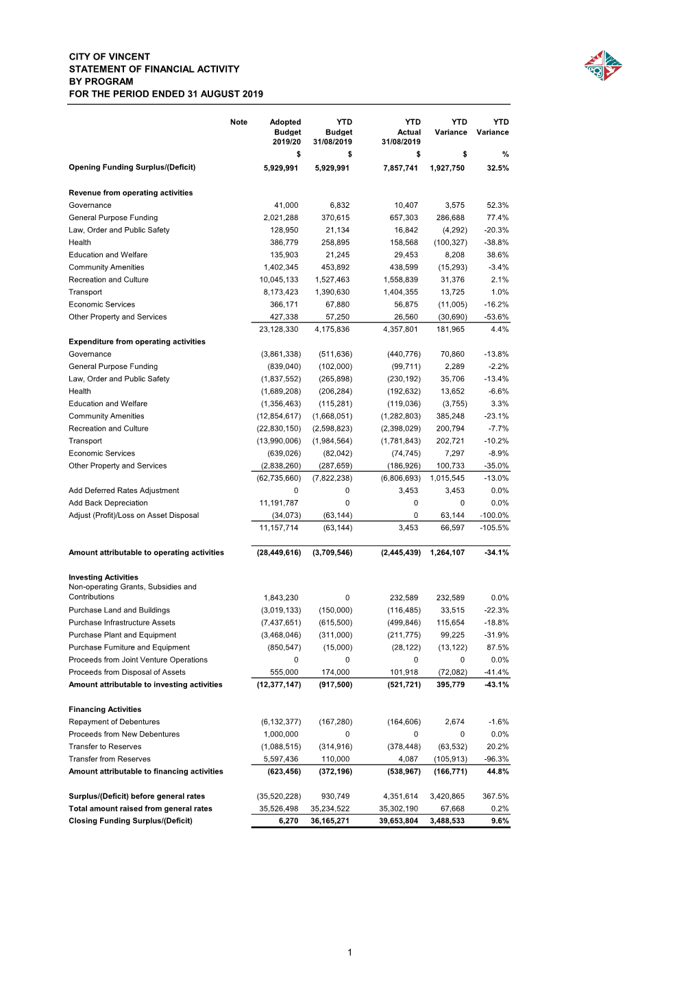 Financial Statements As at 31 August 2019