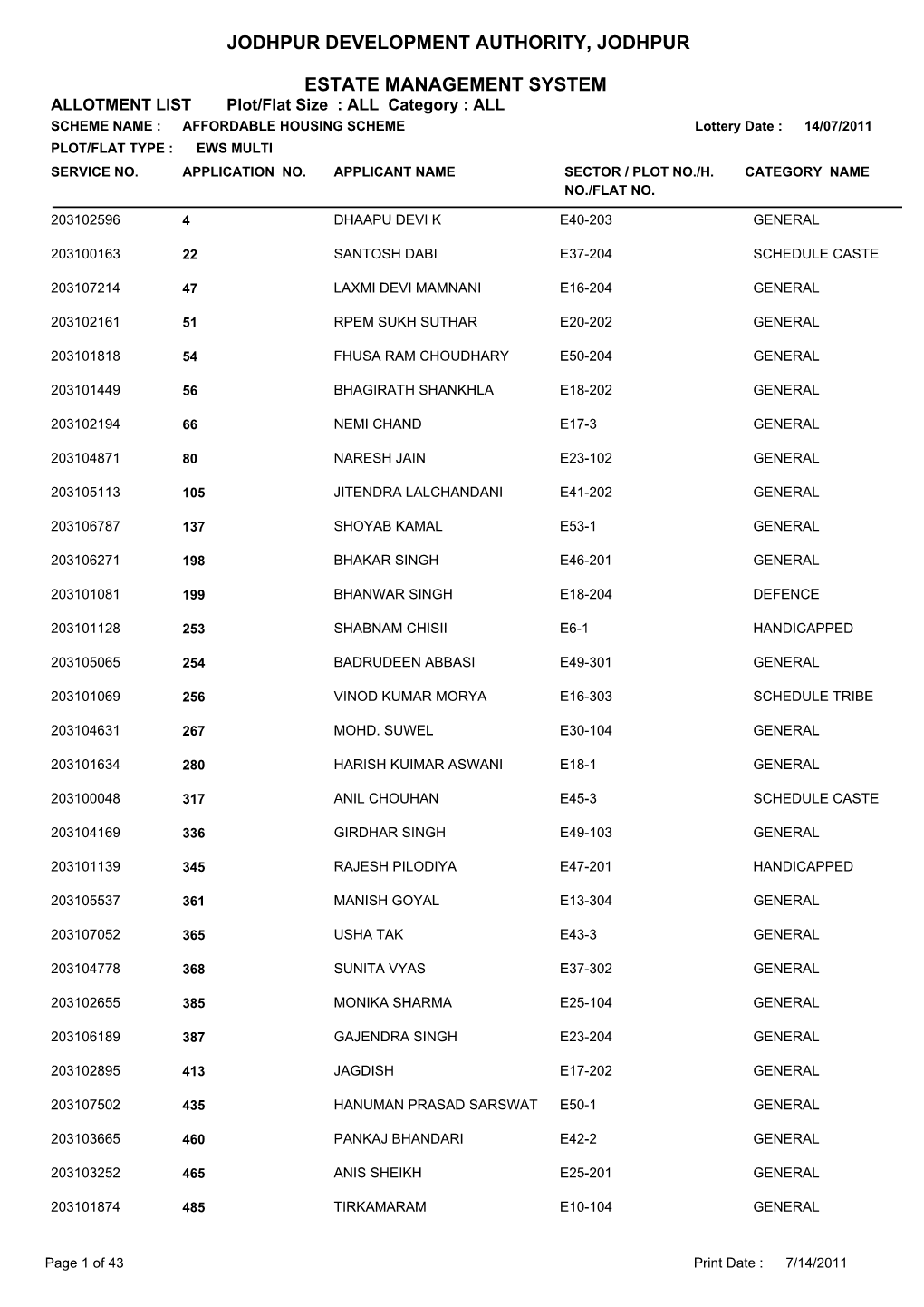 Affordable Housing List