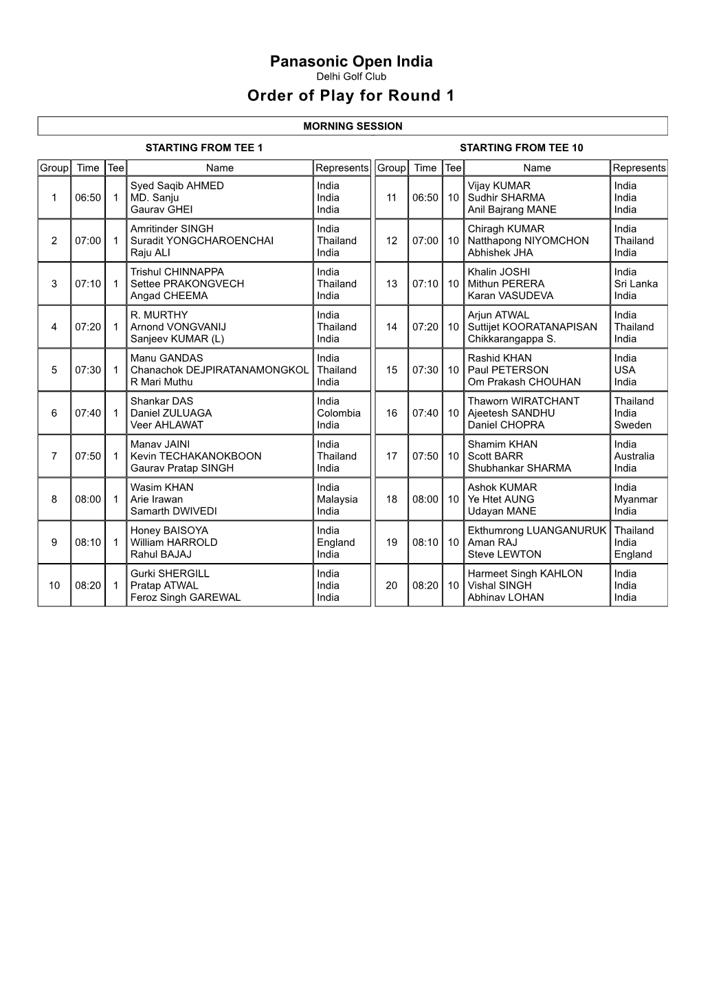 Panasonic Open India Order of Play for Round 1