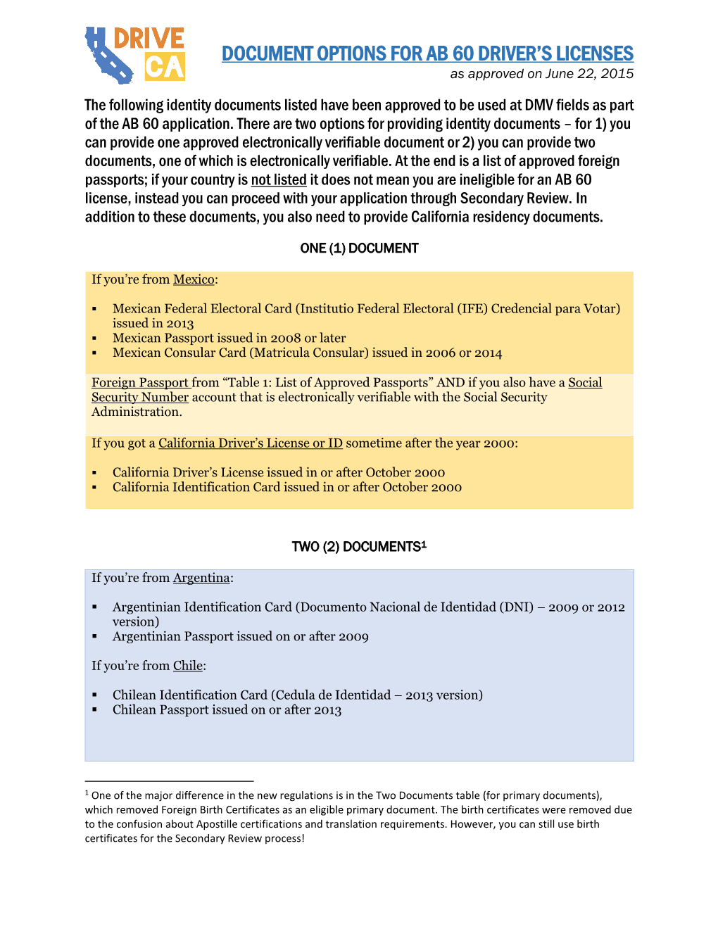 Document Options for Ab 60 Driver's Licenses