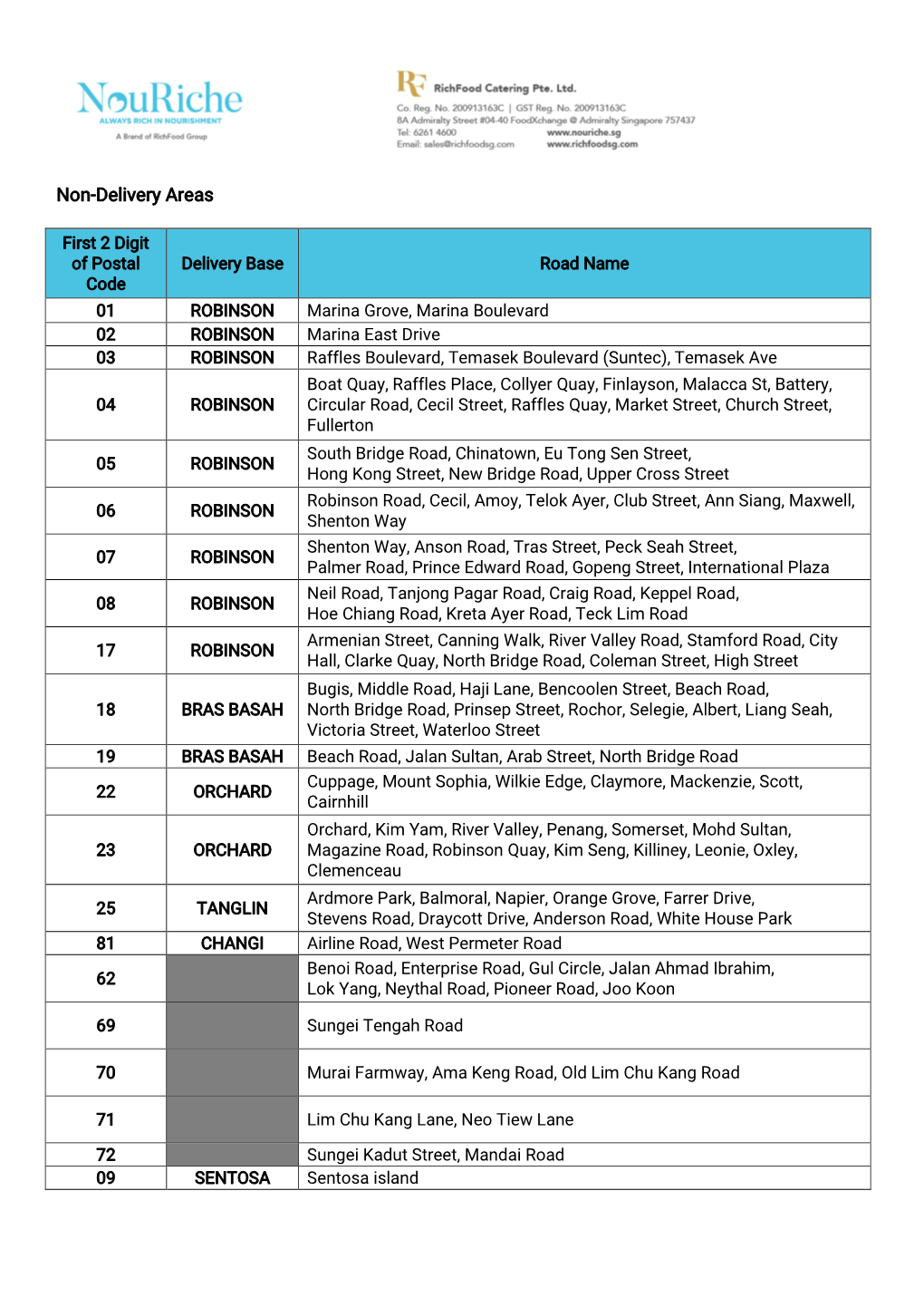 Non-Delivery Areas