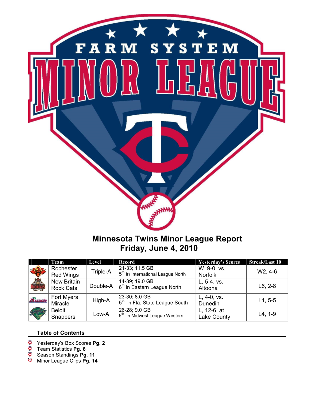 Minnesota Twins Minor League Report Friday, June 4, 2010