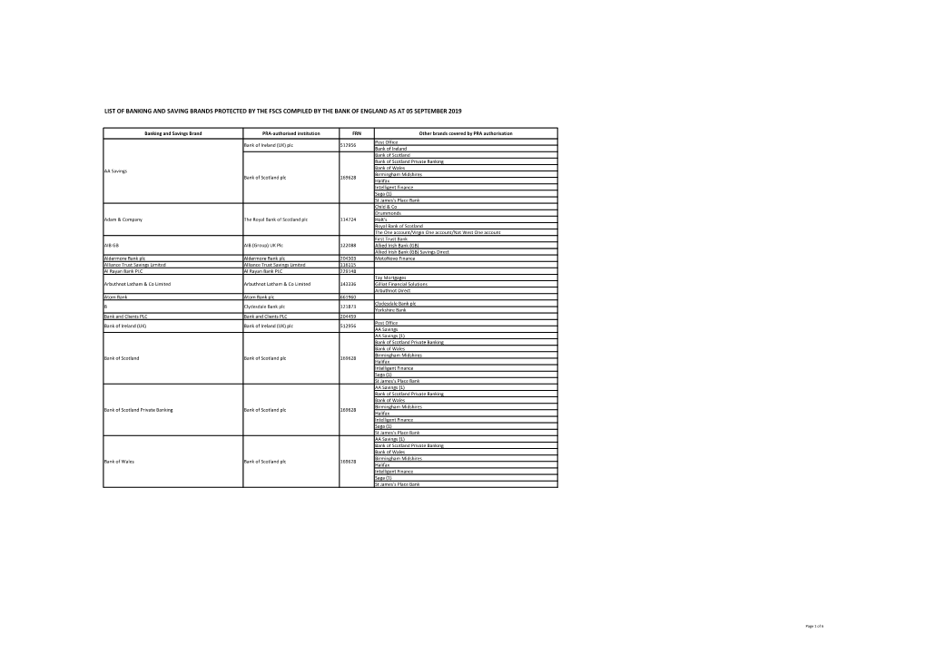 Bank of England Lis of Banking and Savings Brands September 2019