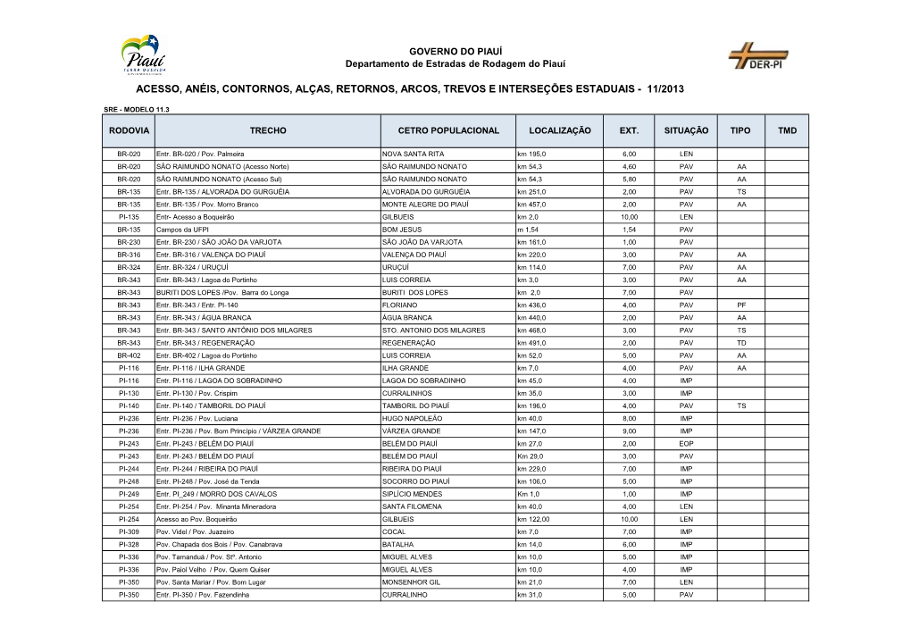 Acesso, Anéis, Contornos, Alças, Retornos, Arcos, Trevos E Interseções Estaduais - 11/2013