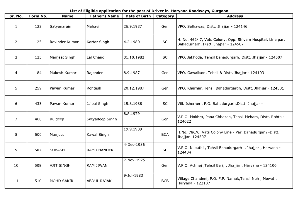 Sr. No. Form No. Name Father's Name Date of Birth Category Address 1-Jun-1981 Village Kalali, P.O