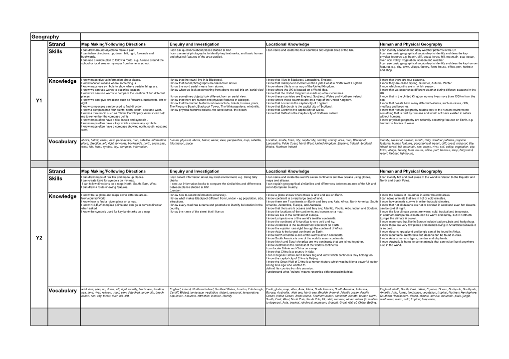 2020-21 Curriculum Overview