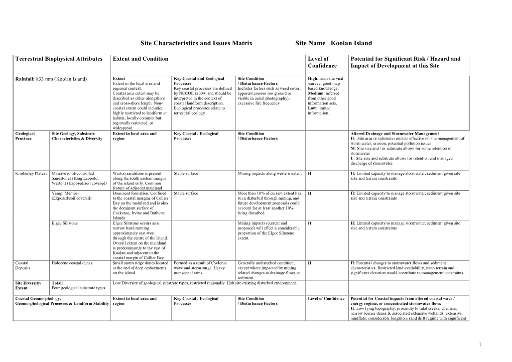 Site Characteristics and Issues Matrix Site Nameаааkoolan Island