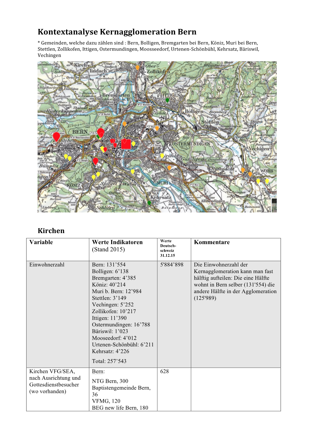 Kontextanalyse Kernagglomeration Bern
