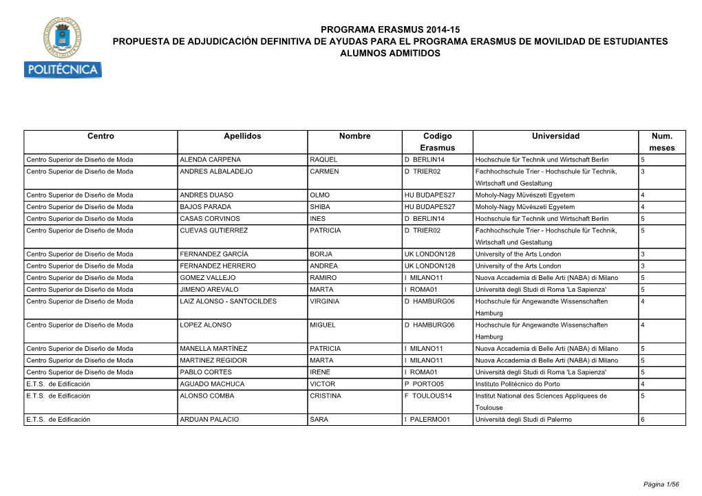 Programa Erasmus 2014-15 Propuesta De Adjudicación Definitiva De Ayudas Para El Programa Erasmus De Movilidad De Estudiantes Alumnos Admitidos