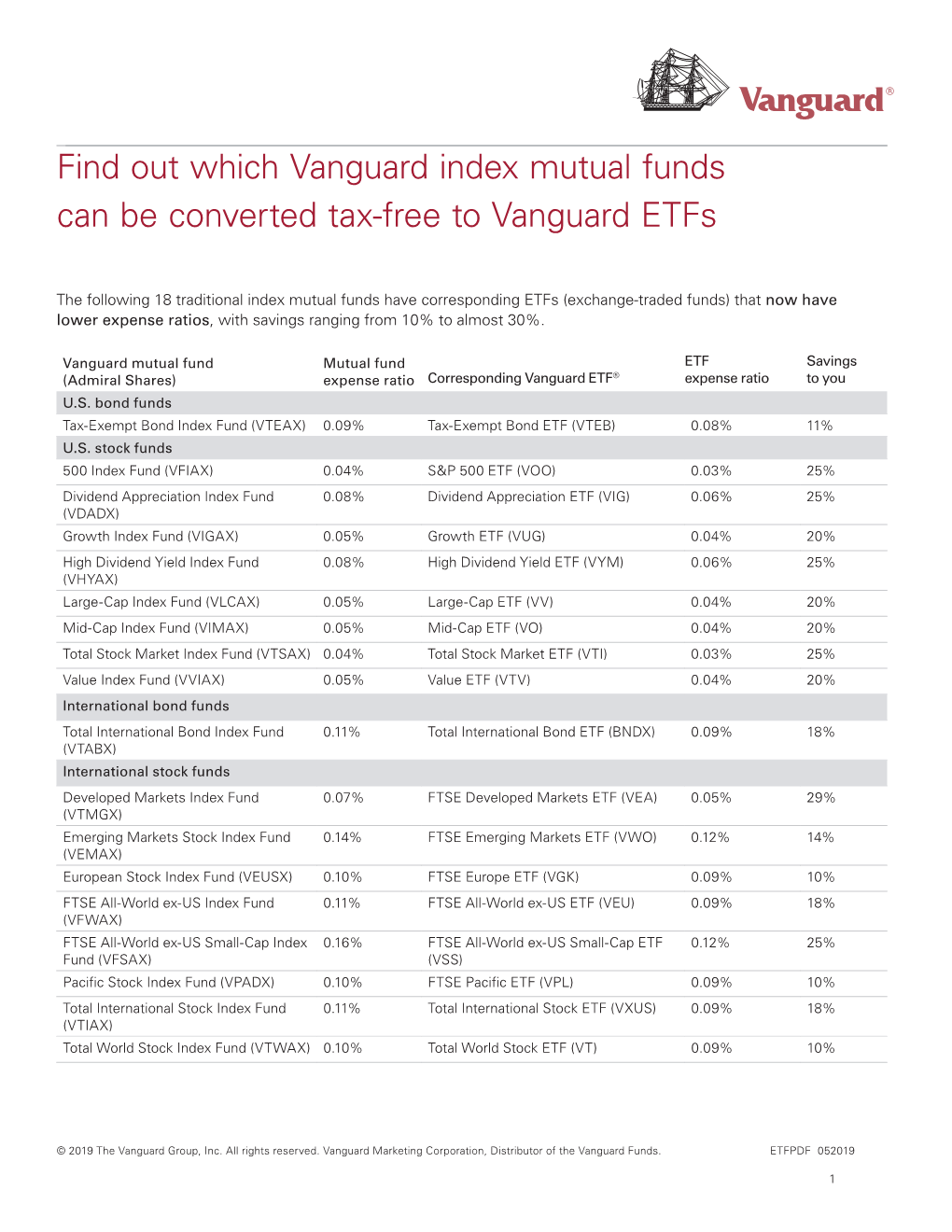 Find out Which Vanguard Index Mutual Funds Can Be Converted Tax-Free to Vanguard Etfs