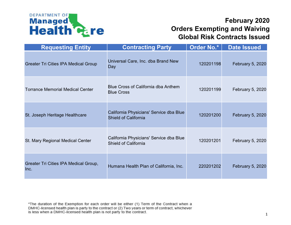 February 2020 Orders Exempting and Waving Global Risk Contracts Issued