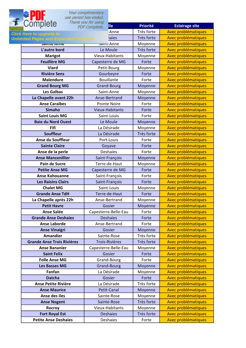 Liste Des Plages Avec Problématique D'éclairage Recensée En 2014