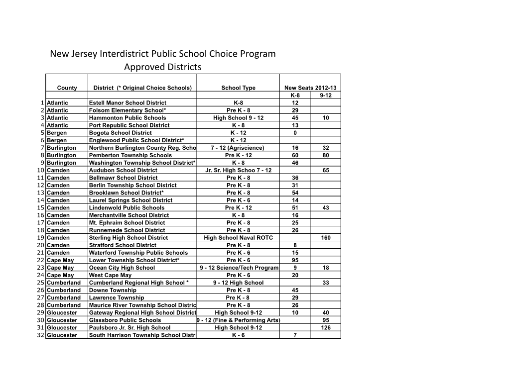 Choice Seats Available 2012-13