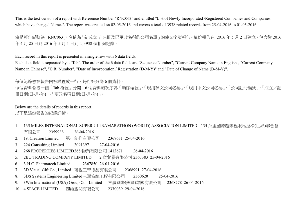 新成立/ 註冊及已更改名稱的公司名單list of Newly Incorporated