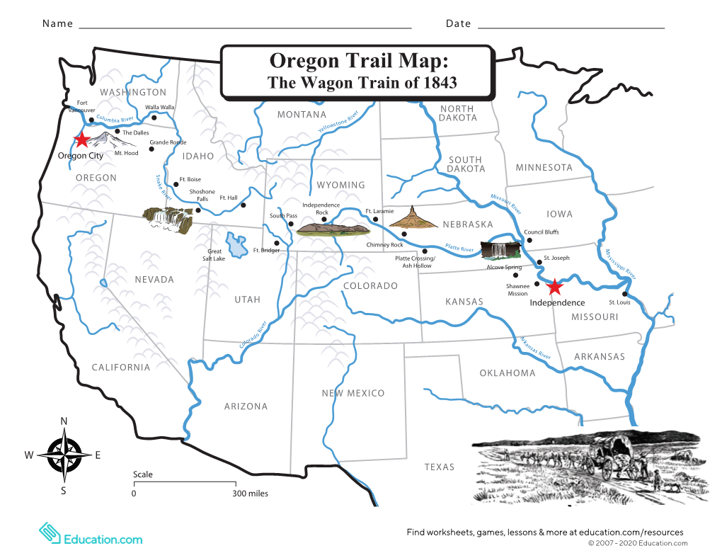 Oregon Trail Map