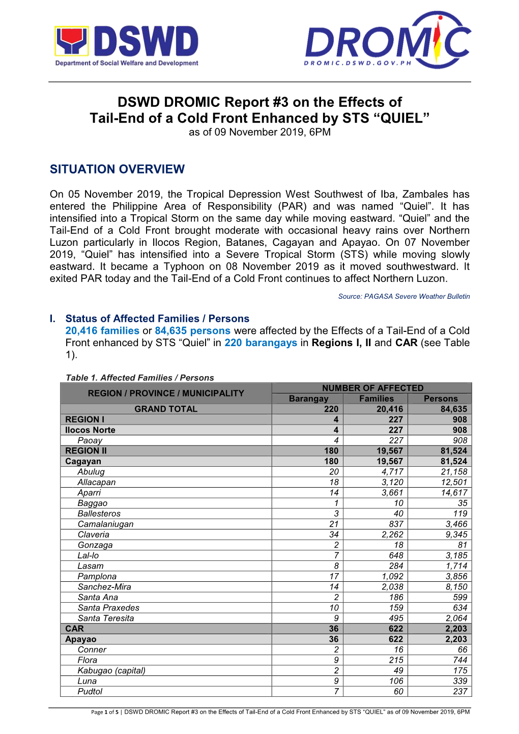 DSWD DROMIC Report #3 on the Effects of Tail-End of a Cold Front Enhanced by STS “QUIEL” As of 09 November 2019, 6PM