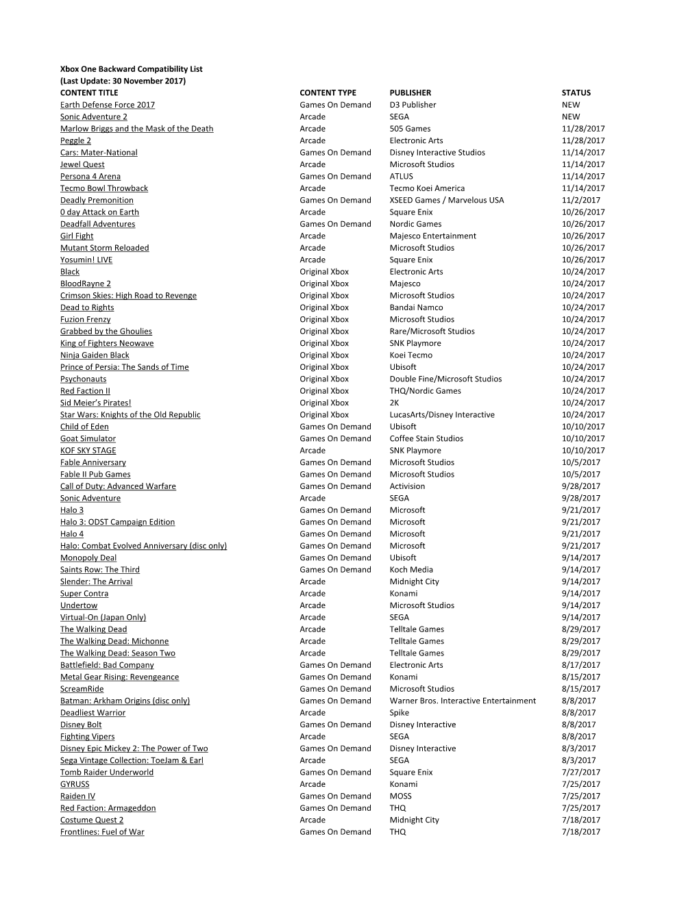 Xbox One Backward Compatibility List (Last Update: 30 November 2017