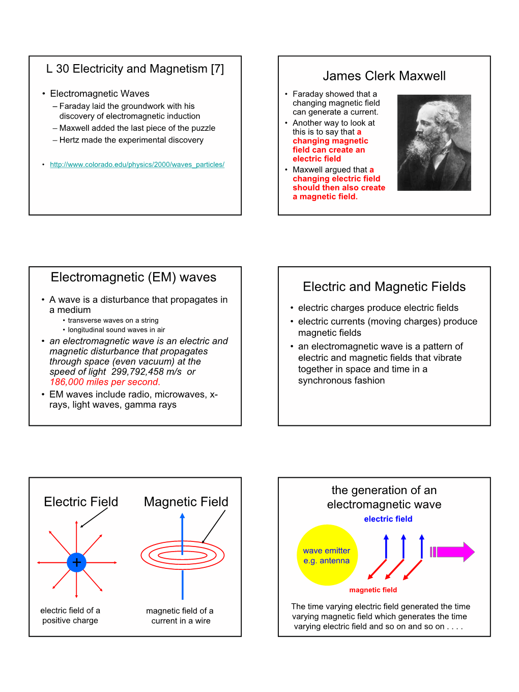 James Clerk Maxwell Electromagnetic (EM) Waves Electric and Magnetic