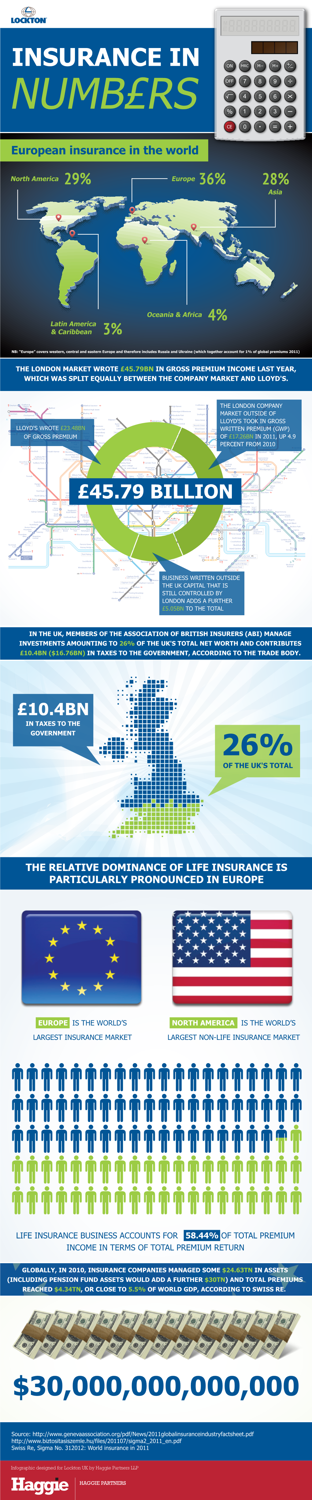 Lockton Infographic