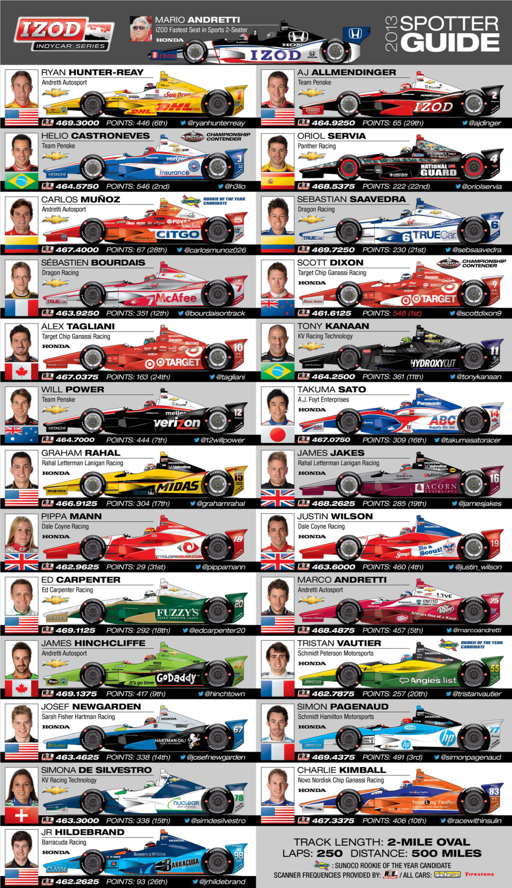 Spotter Guide