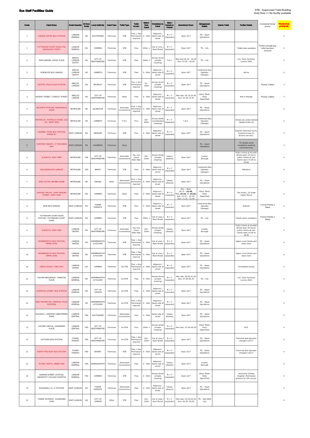 Bus Staff Facilities Guide STB - Supervised Toilet Building Grey Row => No Facility Available