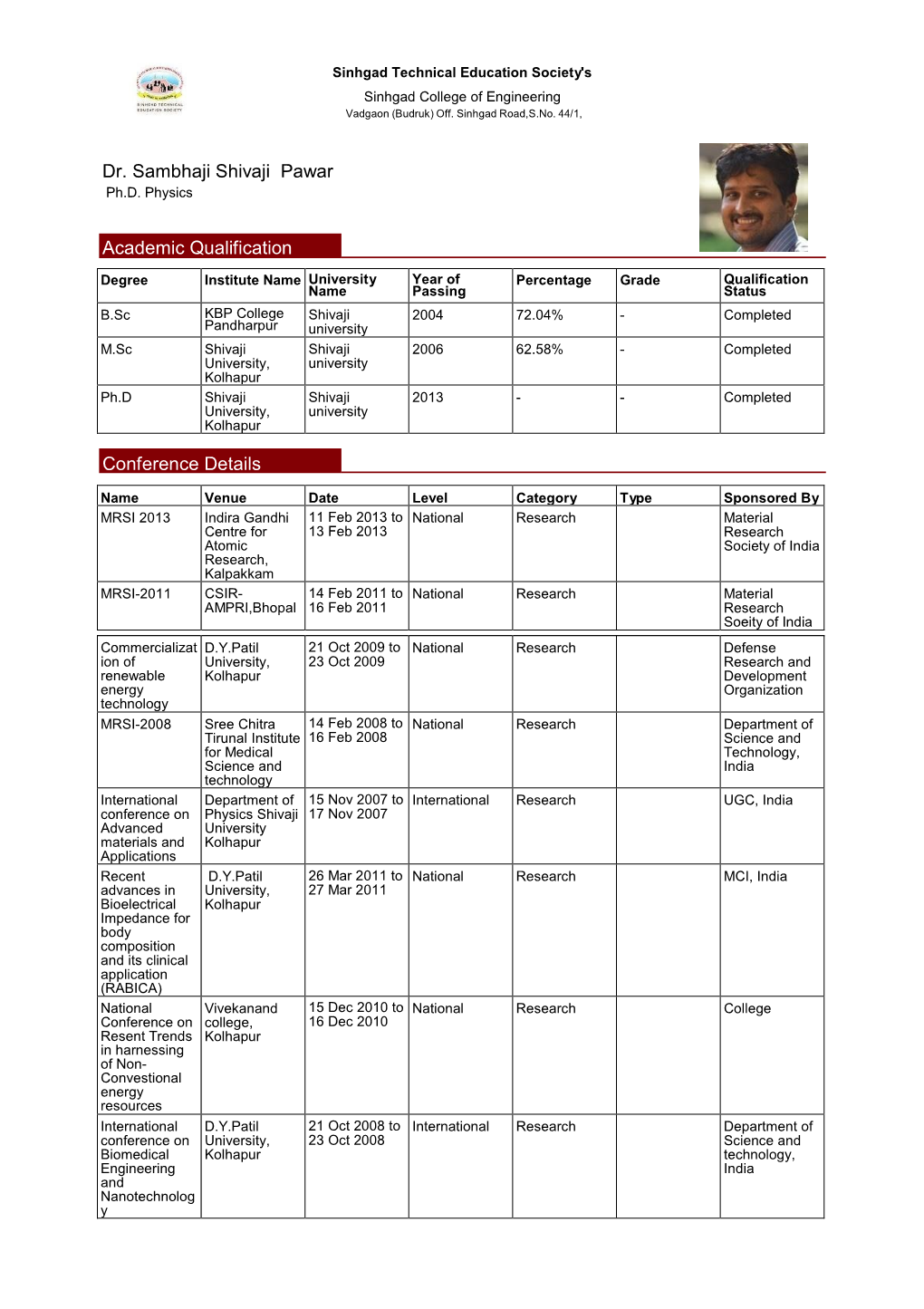 Dr. Sambhaji Shivaji Pawar Academic Qualification Conference Details