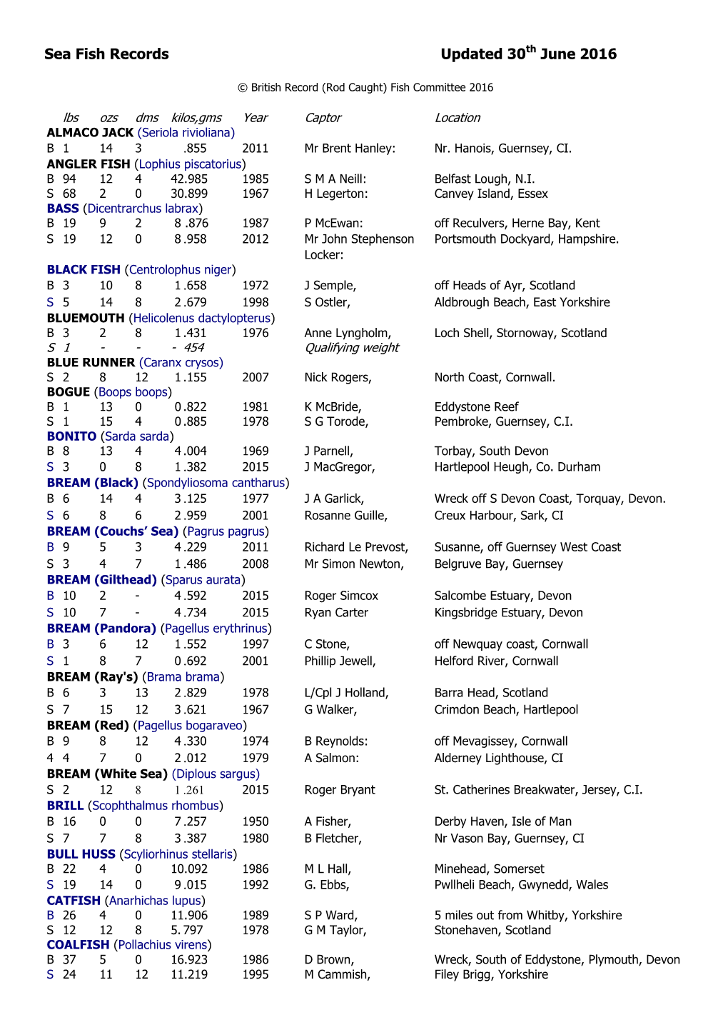 Sea Fish Records Updated 30Th June 2016