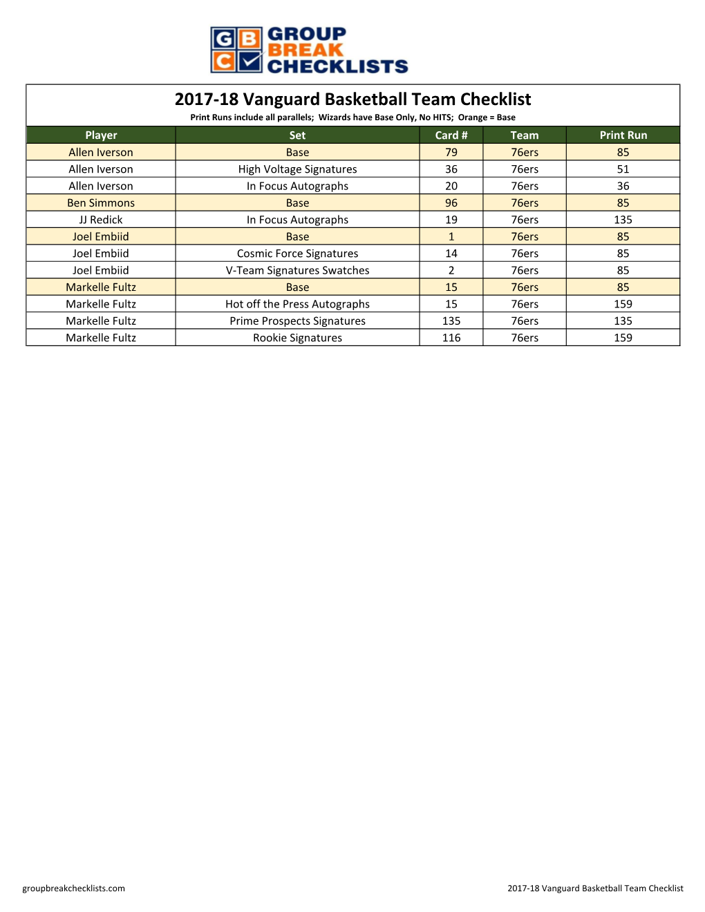 2017-18 Vanguard Basketball Checklist