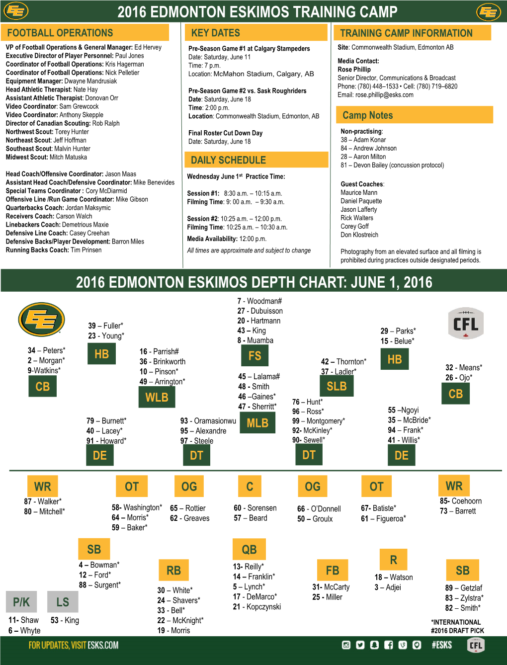 2016 Edmonton Eskimos Depth Chart