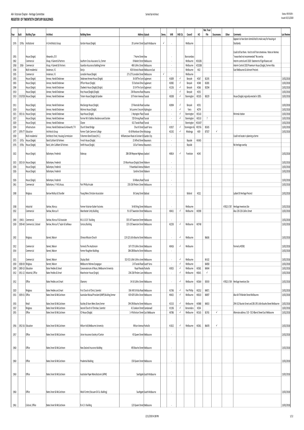 AIA Vic Register of Twentieth Century Buildings.Xlsx