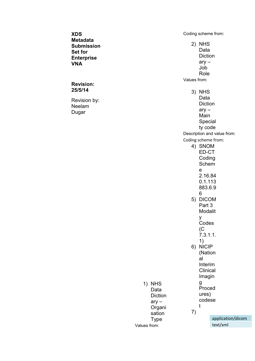 XDS Metadata Submission Set