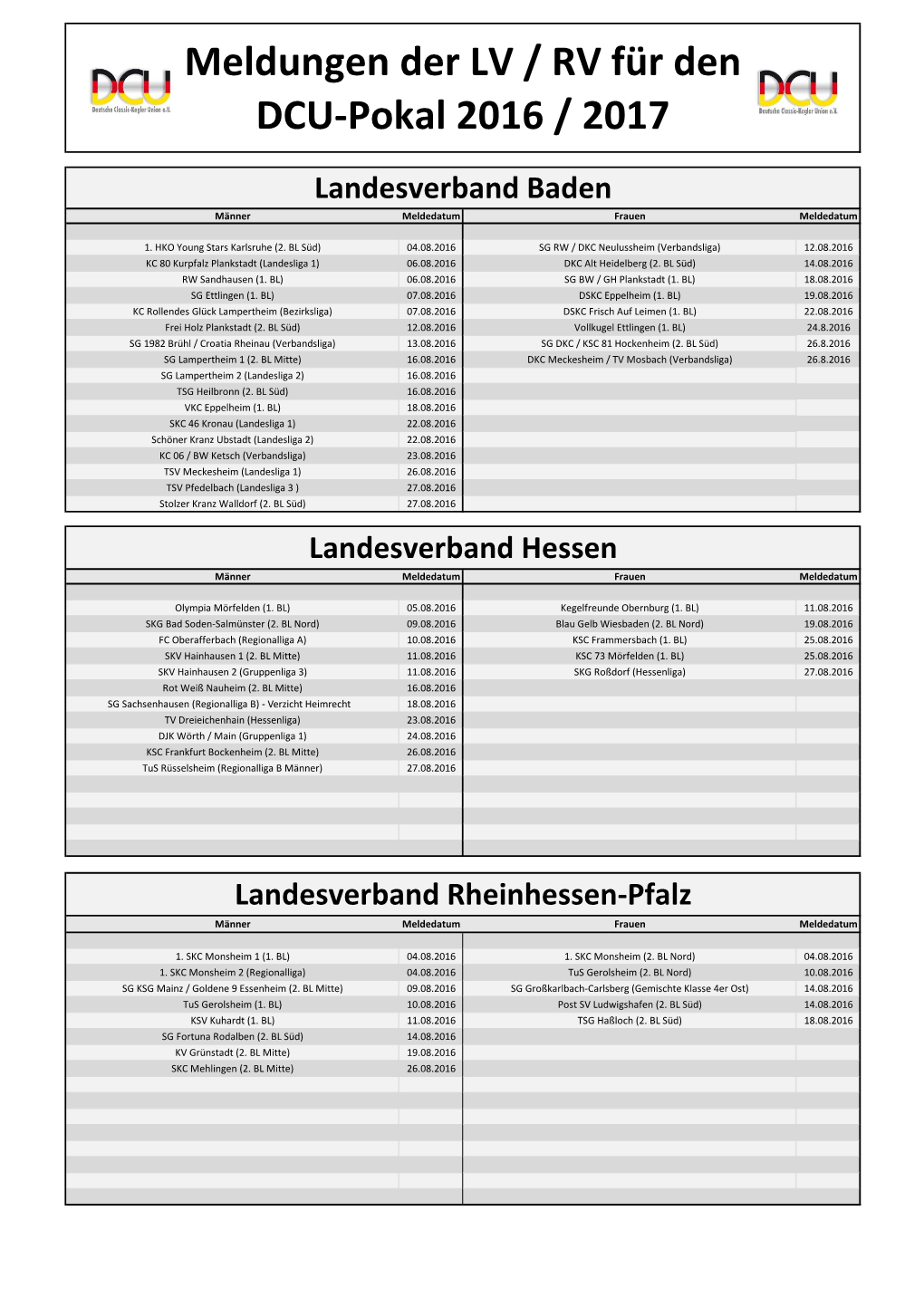 Meldungen DCU-Pokal 2016 / 2017