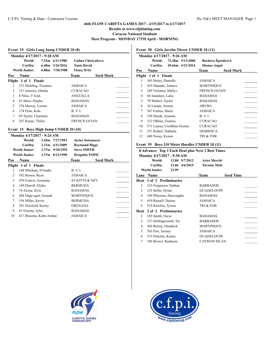 Contractor License Hy-Tek's MEET MANAGER Page 1