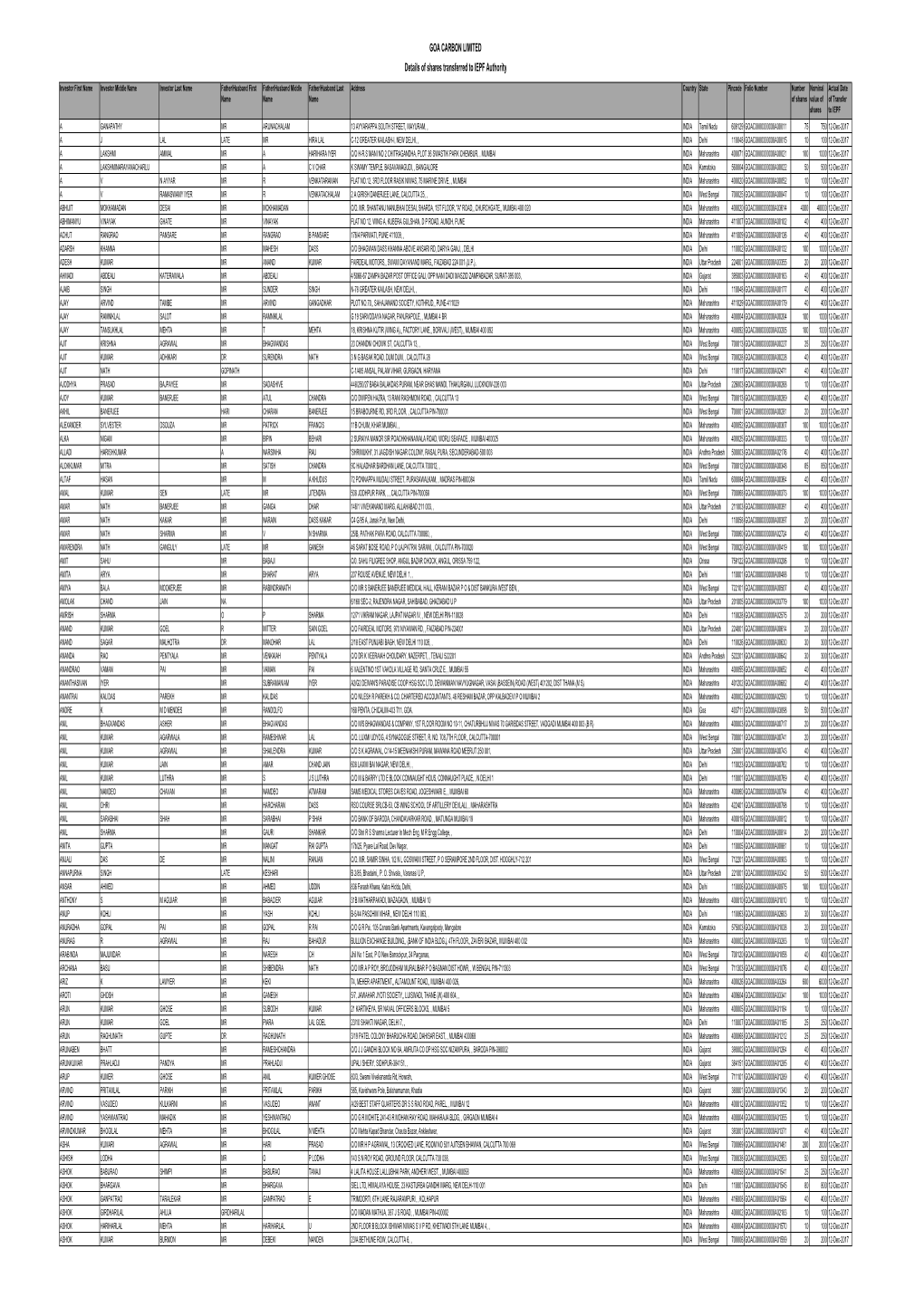 Details of Shares Transferred to IEPF Authority GOA CARBON LIMITED