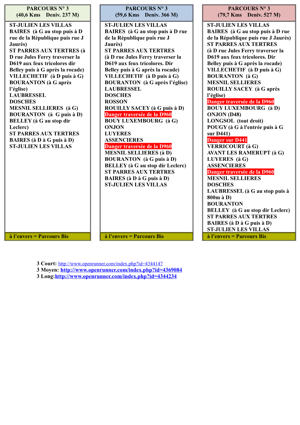 PARCOURS N° 3 PARCOURS N° 3 PARCOURS N° 3 (40,6 Kms Deniv